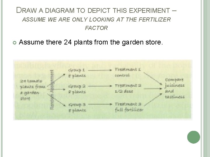 DRAW A DIAGRAM TO DEPICT THIS EXPERIMENT – ASSUME WE ARE ONLY LOOKING AT