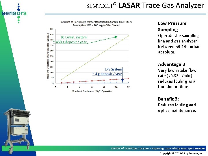 SEMTECH® LASAR Trace Gas Analyzer Low Pressure Sampling Operate the sampling line and gas