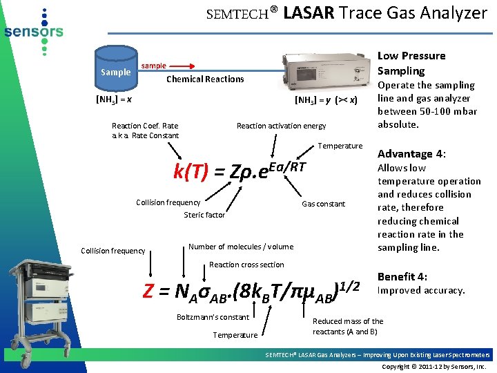 SEMTECH® LASAR Trace Gas Analyzer Sample Low Pressure Sampling sample Chemical Reactions [NH 3]