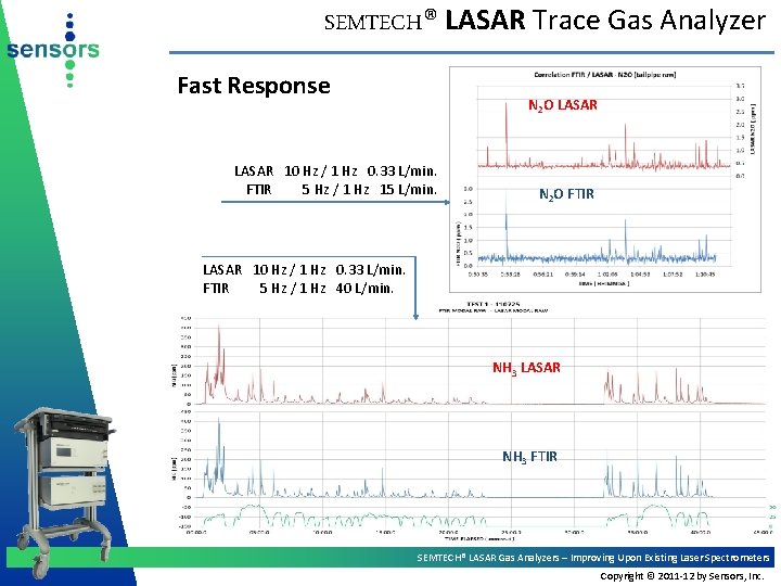 SEMTECH® LASAR Trace Gas Analyzer Fast Response N 2 O LASAR 10 Hz /