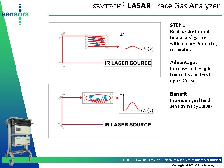 SEMTECH® LASAR Trace Gas Analyzer STEP 1 Replace the Herriot (multipass) gas cell with