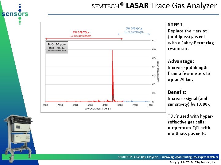 SEMTECH® LASAR Trace Gas Analyzer STEP 1 Replace the Herriot (multipass) gas cell with