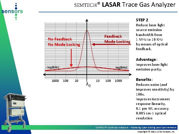 SEMTECH® LASAR Trace Gas Analyzer STEP 2 No Feedback No Mode Locking Feedback Mode