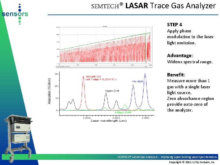 SEMTECH® LASAR Trace Gas Analyzer STEP 4 Apply phase modulation to the laser light