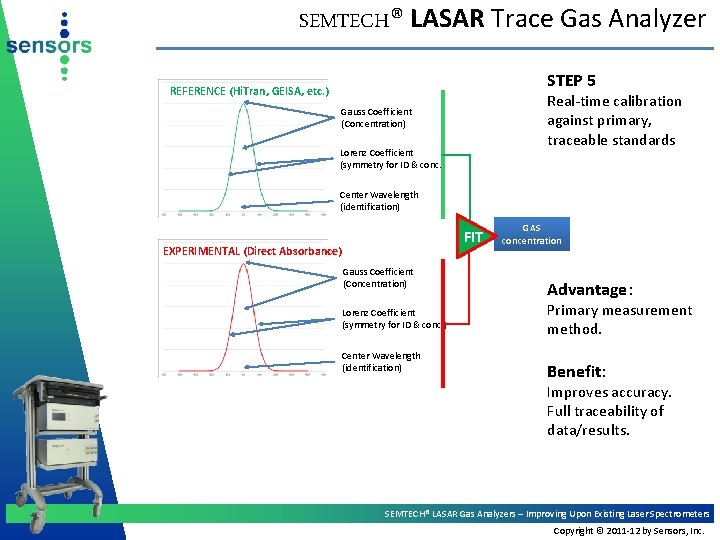 SEMTECH® LASAR Trace Gas Analyzer STEP 5 REFERENCE (Hi. Tran, GEISA, etc. ) Real-time