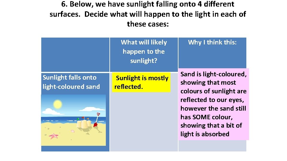 6. Below, we have sunlight falling onto 4 different surfaces. Decide what will happen
