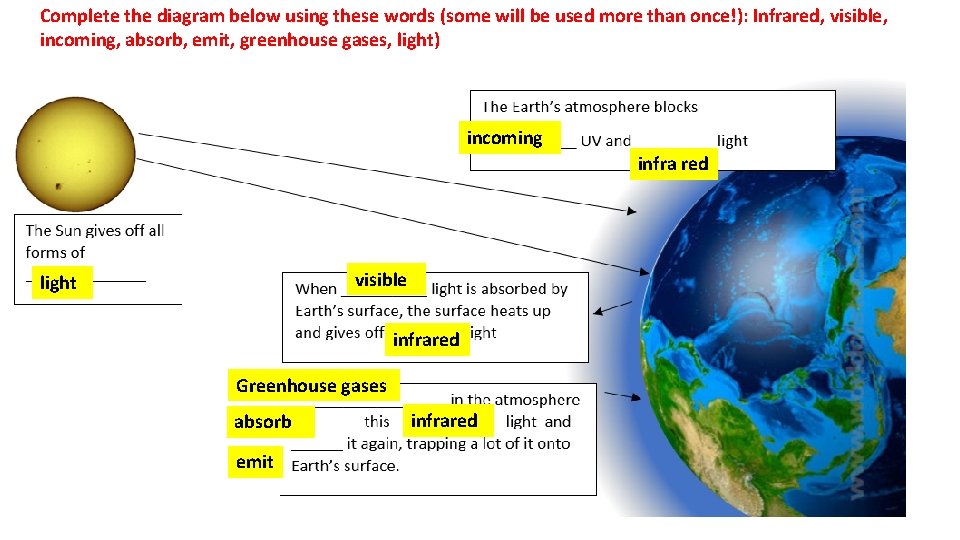 Complete the diagram below using these words (some will be used more than once!):