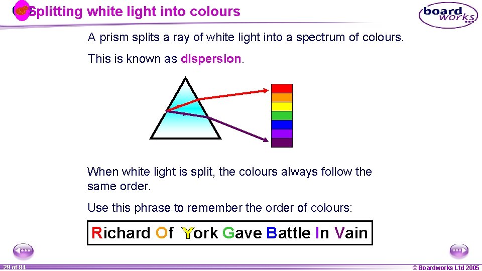 Splitting white light into colours A prism splits a ray of white light into