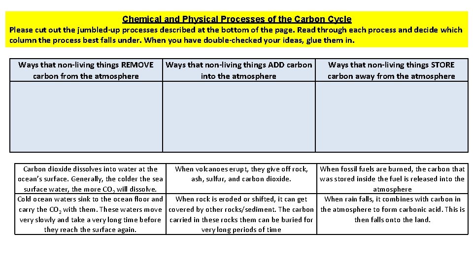 Chemical and Physical Processes of the Carbon Cycle Please cut out the jumbled-up processes