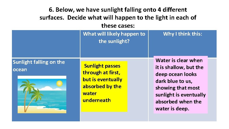 6. Below, we have sunlight falling onto 4 different surfaces. Decide what will happen