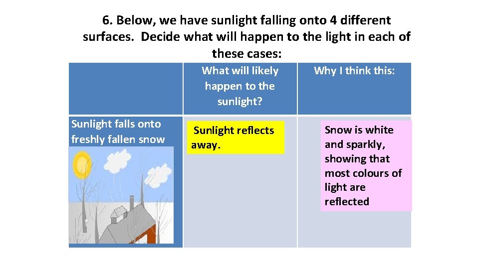 6. Below, we have sunlight falling onto 4 different surfaces. Decide what will happen