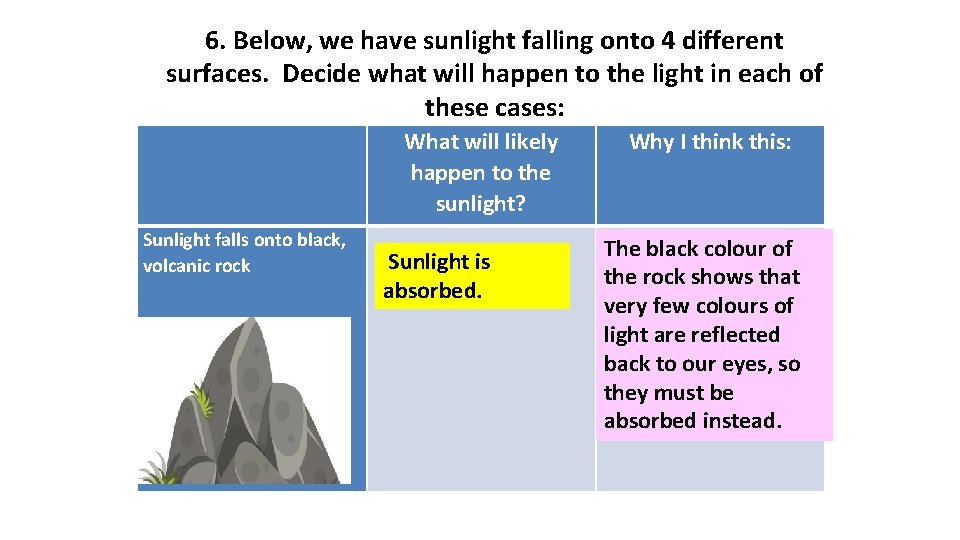 6. Below, we have sunlight falling onto 4 different surfaces. Decide what will happen