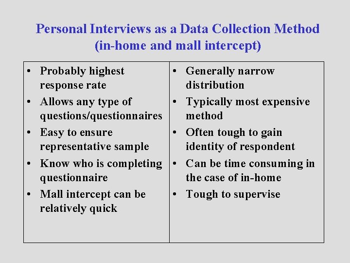 Personal Interviews as a Data Collection Method (in-home and mall intercept) • Probably highest