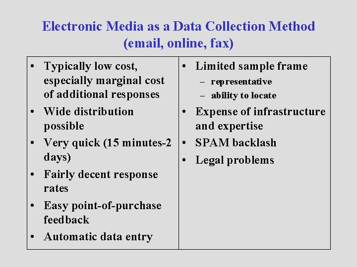 Electronic Media as a Data Collection Method (email, online, fax) • Typically low cost,