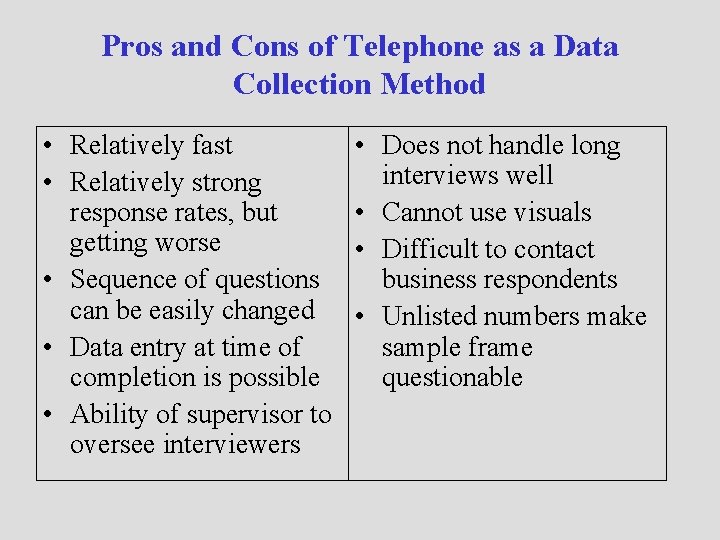 Pros and Cons of Telephone as a Data Collection Method • Relatively fast •
