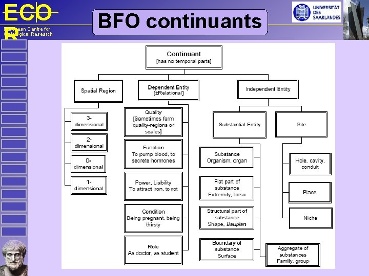 ECO R European Centre for Ontological Research BFO continuants 