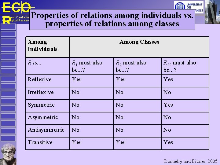 ECOProperties of relations among individuals vs. R properties of relations among classes European Centre
