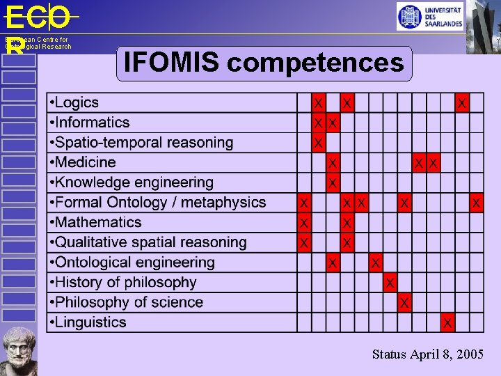 ECO R European Centre for Ontological Research IFOMIS competences Status April 8, 2005 