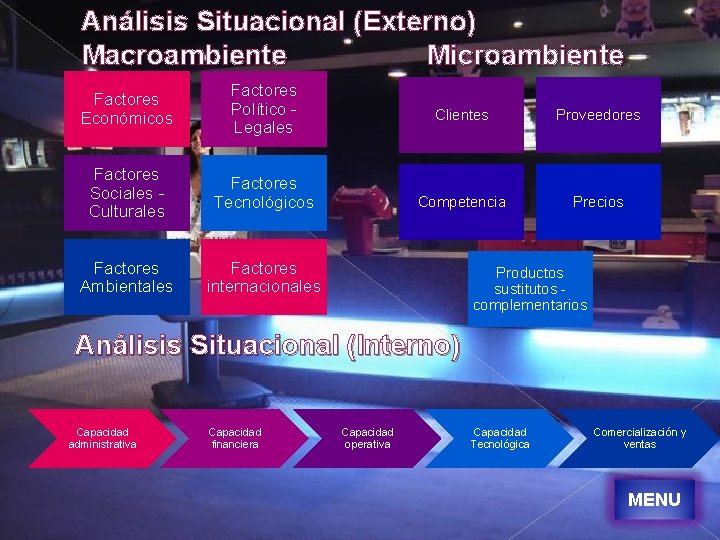 Análisis Situacional (Externo) Macroambiente Microambiente Factores Económicos Factores Político Legales Factores Sociales Culturales Factores