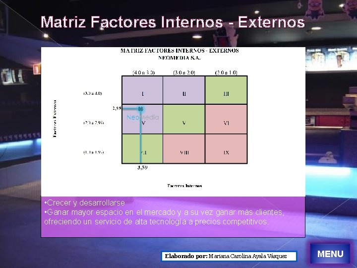 Matriz Factores Internos - Externos • Crecer y desarrollarse • Ganar mayor espacio en