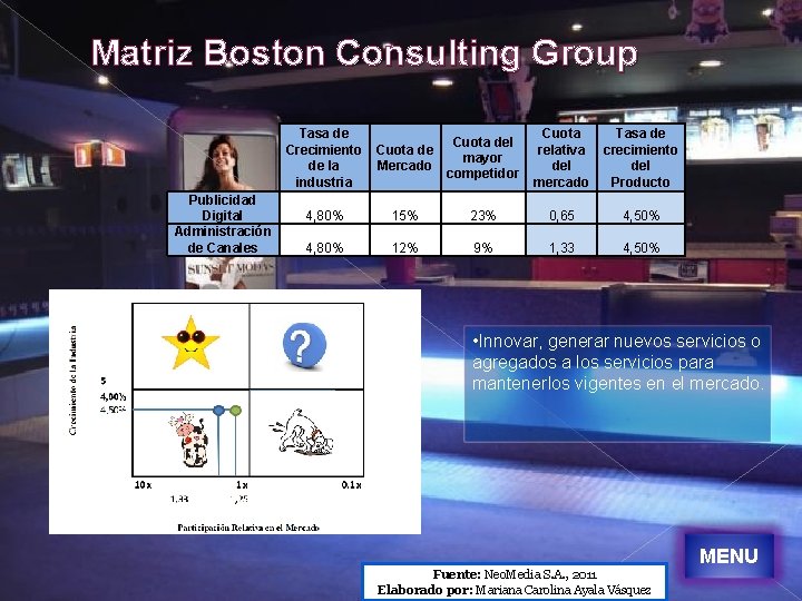 Matriz Boston Consulting Group Publicidad Digital Administración de Canales Tasa de Crecimiento de la