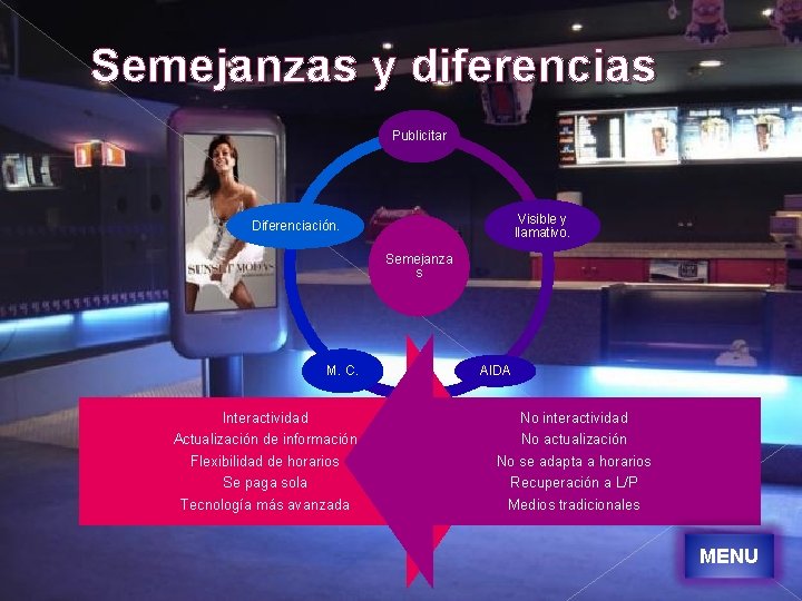 Semejanzas y diferencias Publicitar Visible y llamativo. Diferenciación. Semejanza s M. C. Interactividad Actualización