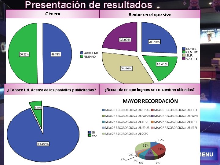 Presentación de resultados Género Sector en el que vive ¿Conoce Ud. Acerca de las