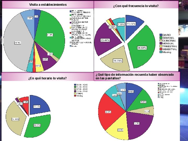 Visita a establecimientos ¿En qué horario lo visita? ¿Con qué frecuencia lo visita? ¿Qué