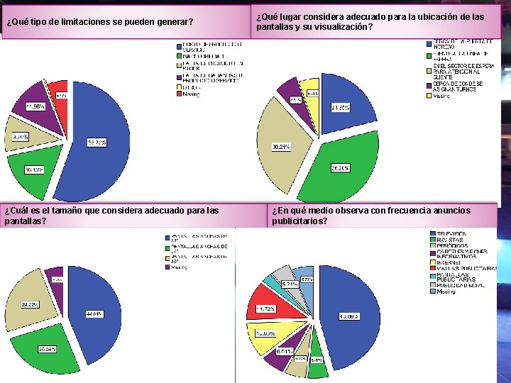 ¿Qué tipo de limitaciones se pueden generar? ¿Cuál es el tamaño que considera adecuado