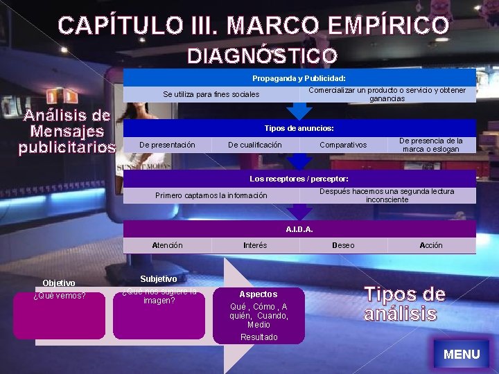 CAPÍTULO III. MARCO EMPÍRICO DIAGNÓSTICO Propaganda y Publicidad: Comercializar un producto o servicio y