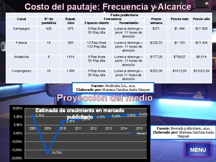 Costo del pautaje: Frecuencia y Alcance Pauta publicitaria Frecuencia Espacio cliente Transmisión Canal N°