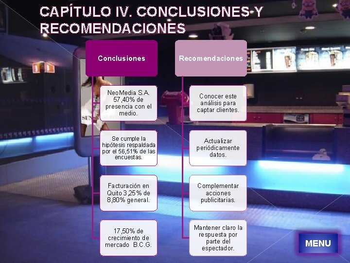 CAPÍTULO IV. CONCLUSIONES Y RECOMENDACIONES Conclusiones Recomendaciones Neo. Media S. A. 57, 40% de