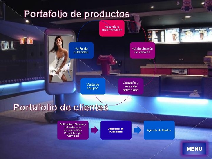 Portafolio de productos Asesoría e implementación Venta de publicidad Administración de canales Creación y