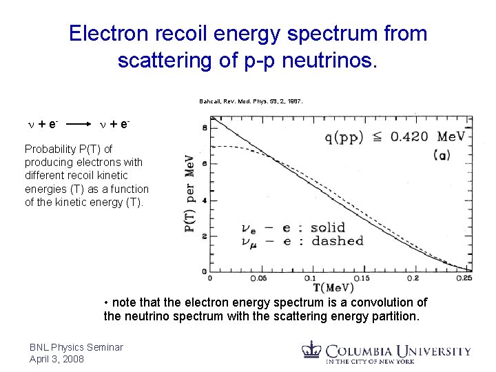 Electron recoil energy spectrum from scattering of p-p neutrinos. Bahcall, Rev. Mod. Phys. 59,