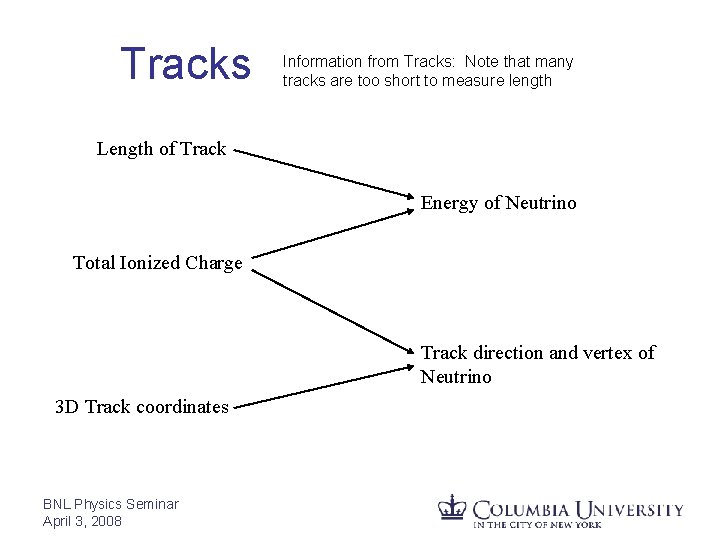 Tracks Information from Tracks: Note that many tracks are too short to measure length