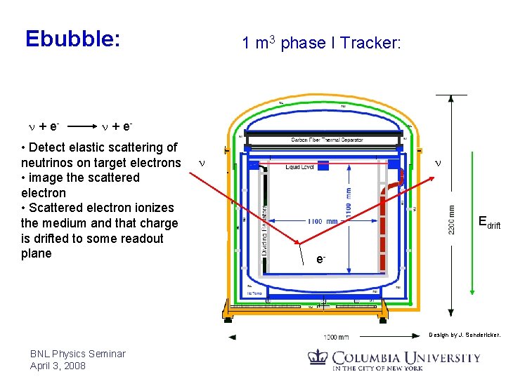 Ebubble: n + e- 1 m 3 phase I Tracker: n + e- •