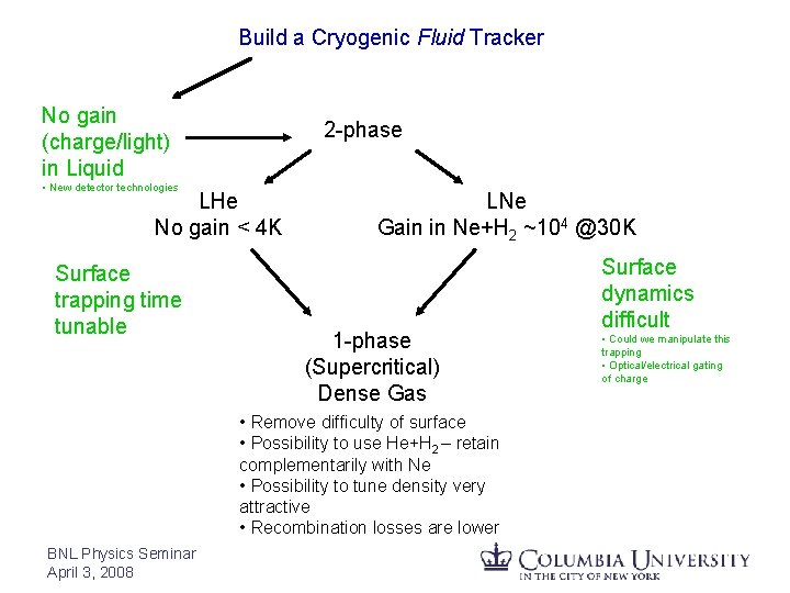 Build a Cryogenic Fluid Tracker No gain (charge/light) in Liquid • New detector technologies