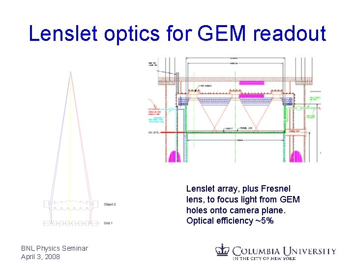 Lenslet optics for GEM readout Lenslet array, plus Fresnel lens, to focus light from