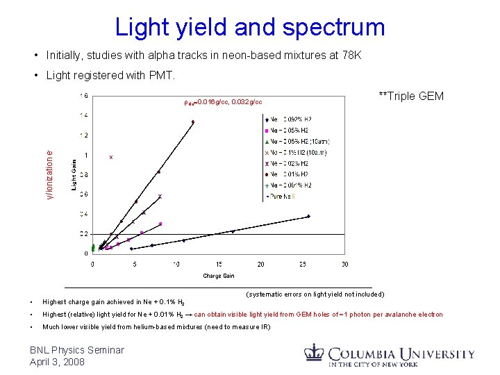Light yield and spectrum • Initially, studies with alpha tracks in neon-based mixtures at