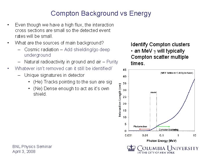 Compton Background vs Energy • • • Even though we have a high flux,