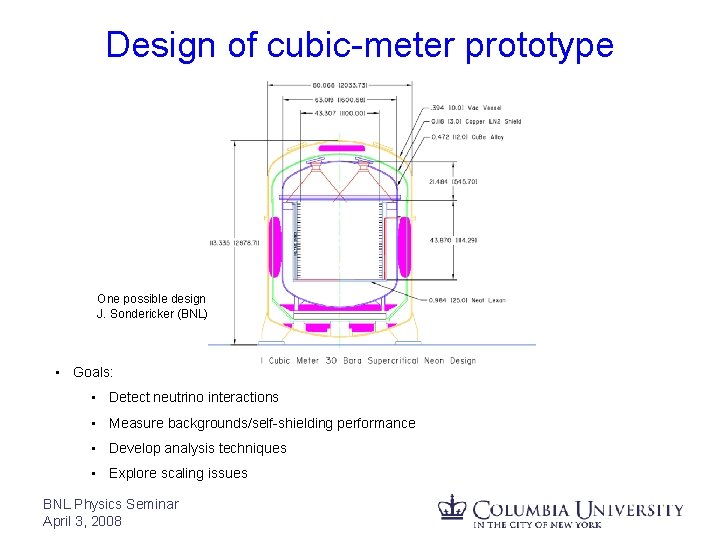 Design of cubic-meter prototype One possible design J. Sondericker (BNL) • Goals: • Detect