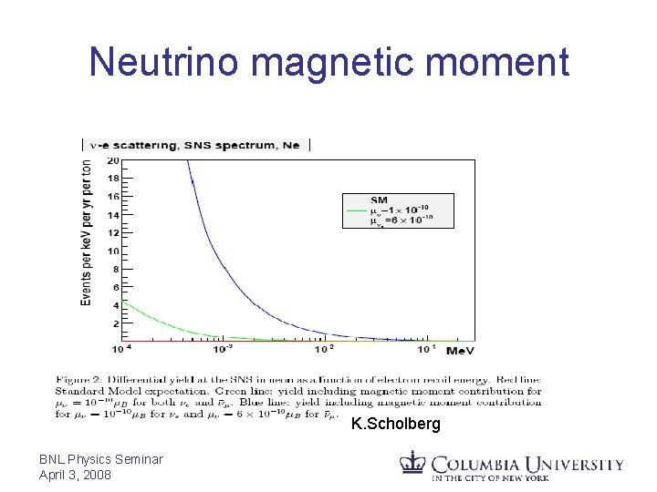 Neutrino magnetic moment K. Scholberg BNL Physics Seminar April 3, 2008 