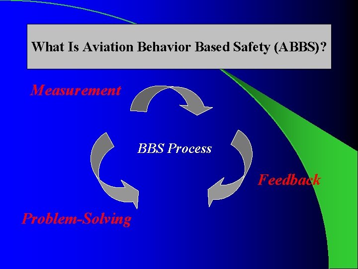 What Is Aviation Behavior Based Safety (ABBS)? Measurement BBS Process Feedback Problem-Solving 