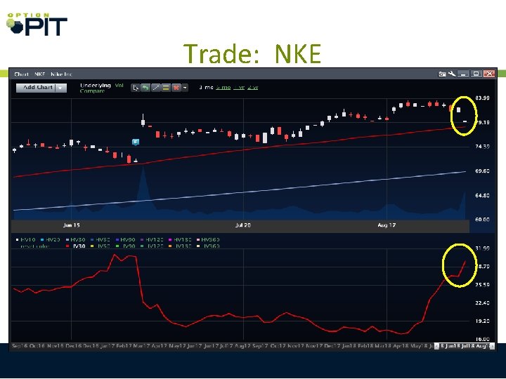 Trade: NKE 