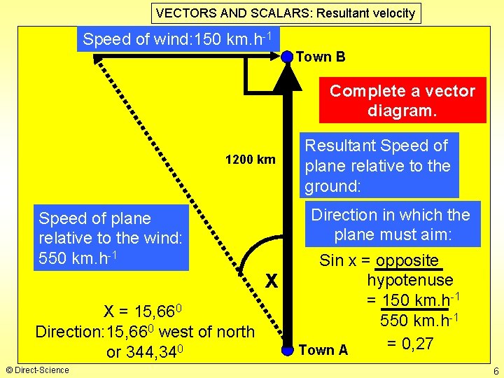 VECTORS AND SCALARS: Resultant velocity Speed of wind: 150 km. h-1 Town B Complete