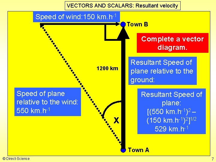 VECTORS AND SCALARS: Resultant velocity Speed of wind: 150 km. h-1 Town B Complete