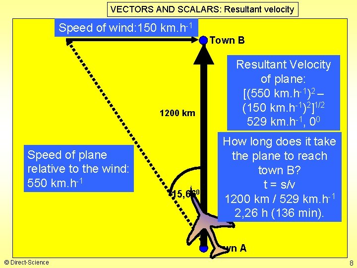 VECTORS AND SCALARS: Resultant velocity Speed of wind: 150 km. h-1 Town B 1200