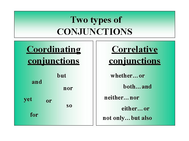 Two types of CONJUNCTIONS Coordinating conjunctions but and yet for whether…or nor or Correlative