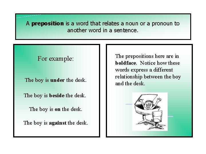 A preposition is a word that relates a noun or a pronoun to another