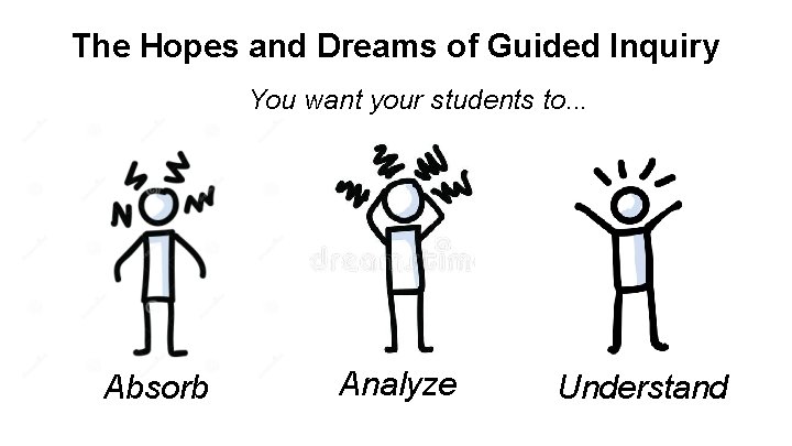 The Hopes and Dreams of Guided Inquiry You want your students to. . .